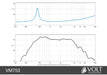 Volt VM753 3inch Soft Dome Midrange - The Audio Co.