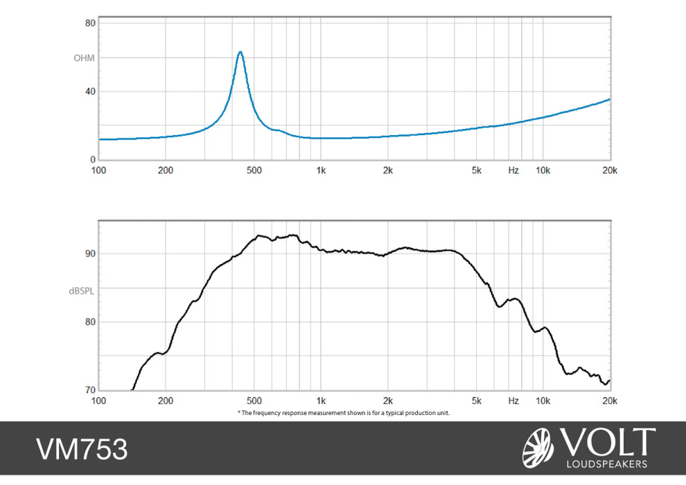 Volt VM753 3inch Soft Dome Midrange - The Audio Co.